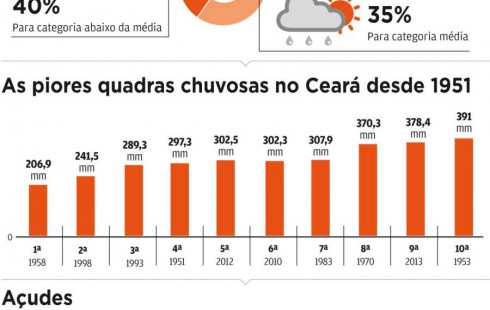 Probabilidade-de-chuva-no-ceara