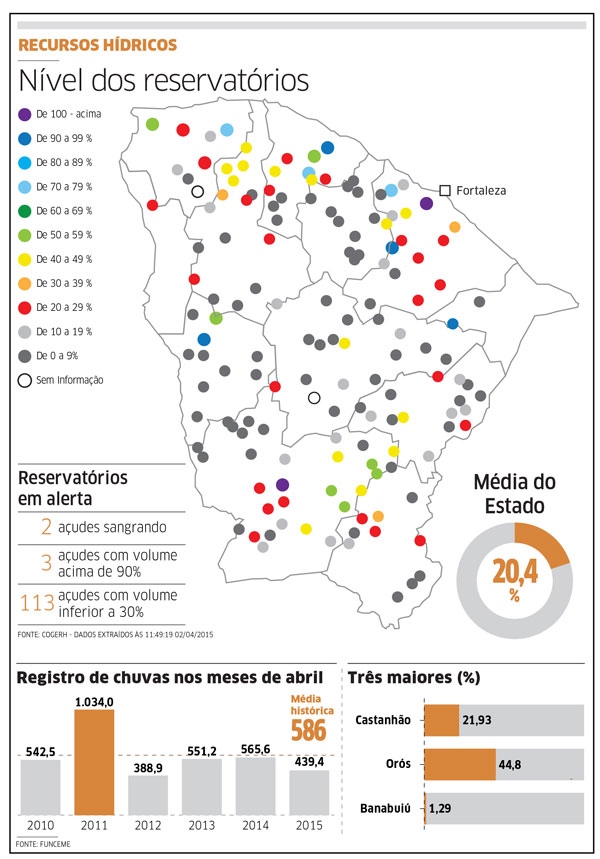 Açude Banabuiú está com 1,29%