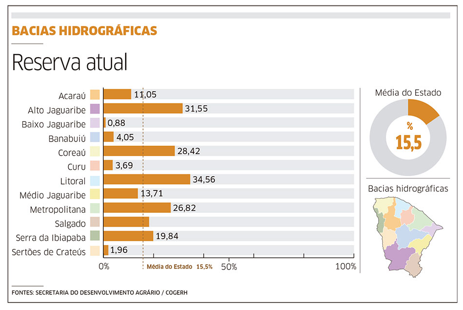 El Niño será intenso e efeito da seca pode ser devastador