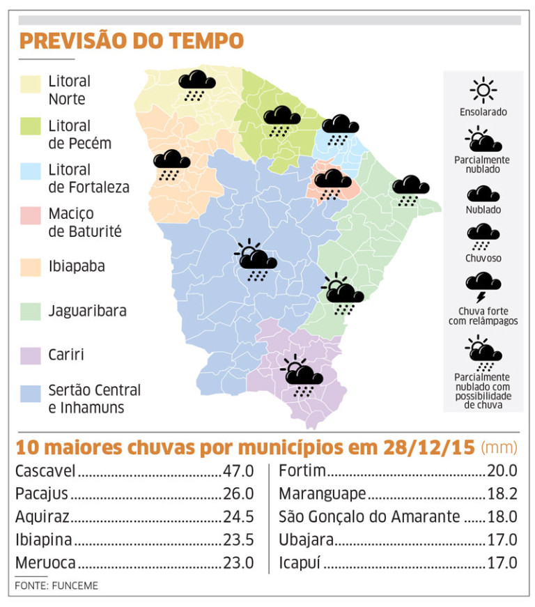 Funceme registra chuvas em 35 municípios cearenses