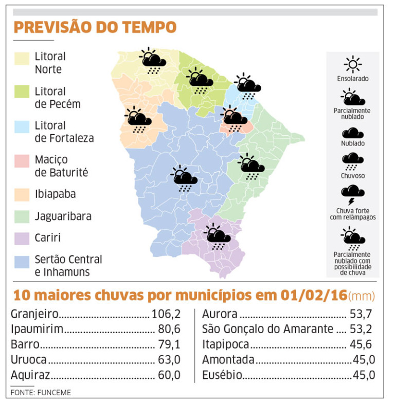 Continuam as chuvas dispersas