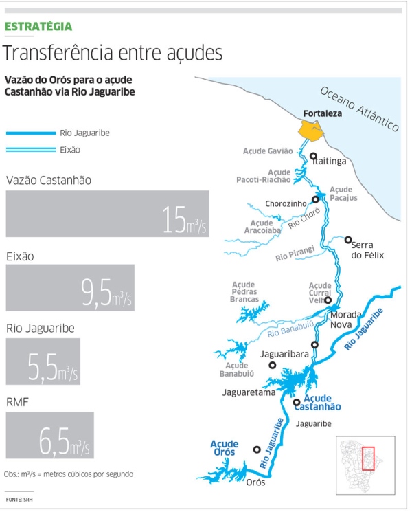 Castanhão recebe águas do Orós a partir de hoje