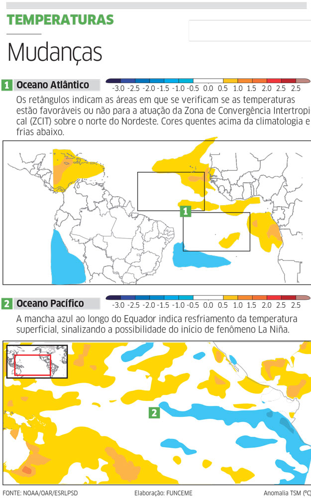 Oceanos apontam clima favorável para chuvas