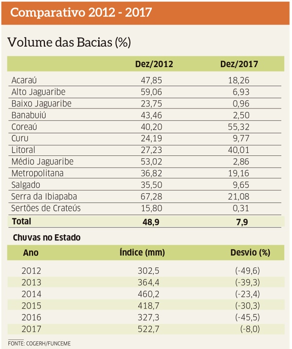 Açude Castanhão: o gigante agoniza na estiagem